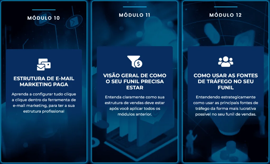 Módulos 10 a 12 do Segredo das Vendas Automaticas