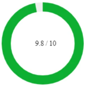 Curso Milhas Sem Segredo - MSS - Avaliação Excelente